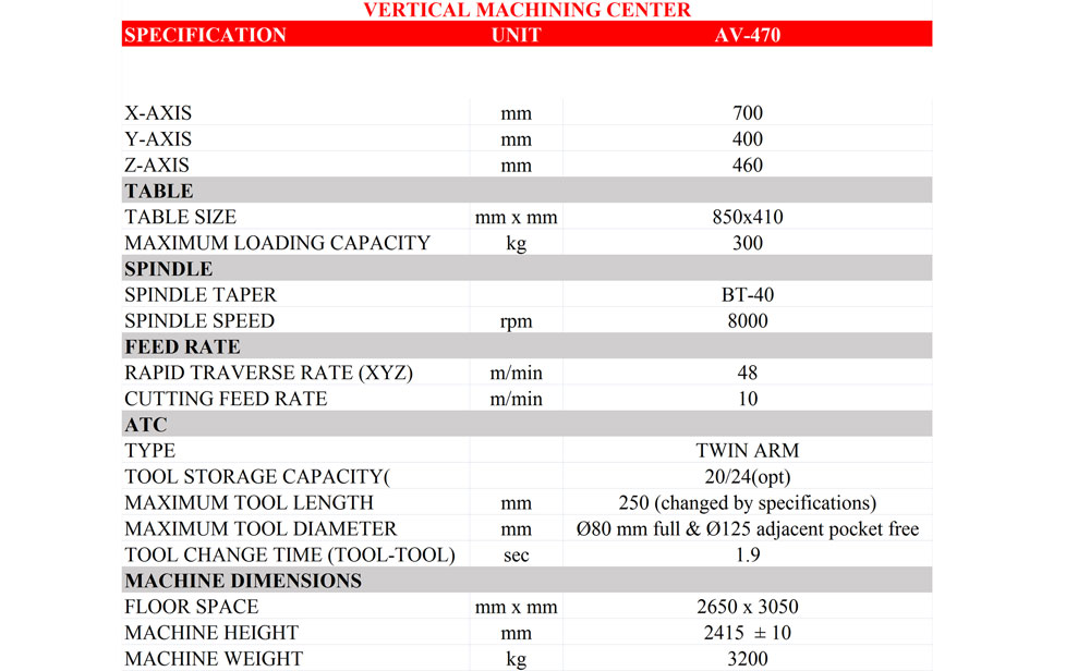 Product AV 470